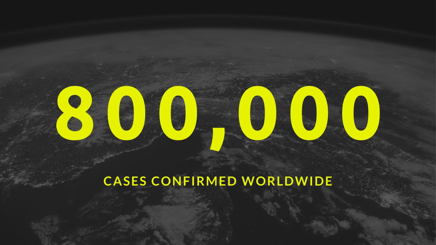Coronavirus LIVE: Confirmed cases now surpass 800,000 worldwide