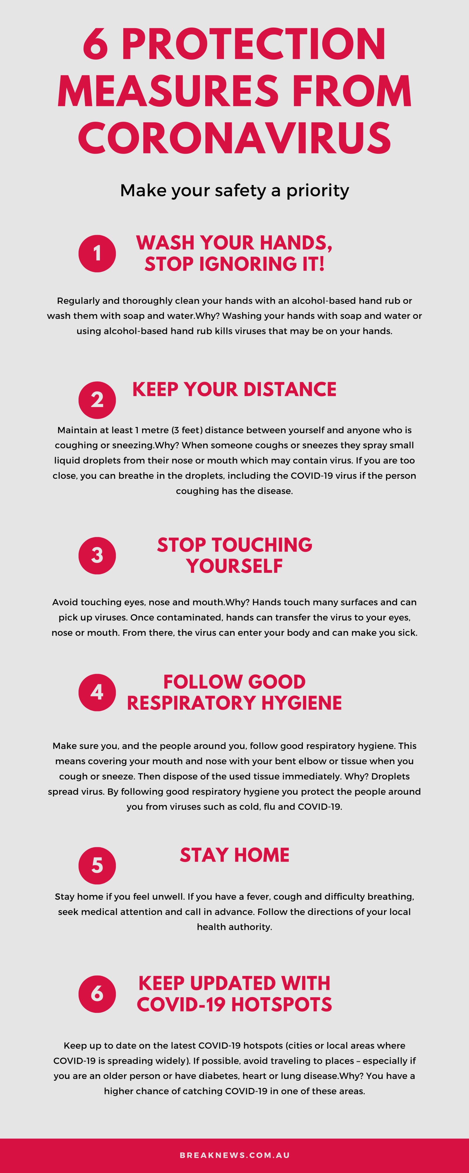 6 Steps You Can Take to Protect Yourself from Coronavirus (COVID-19)