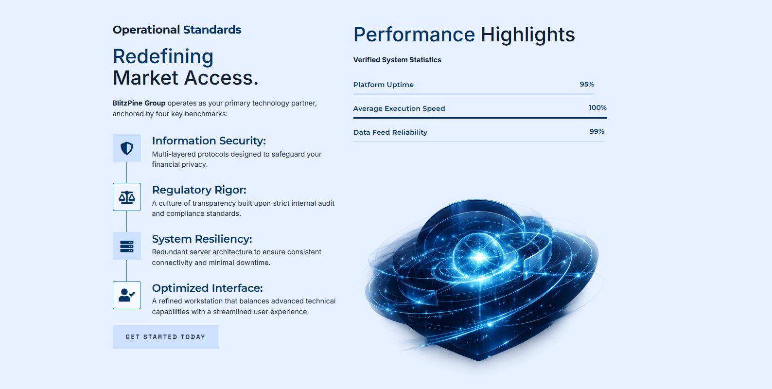 BlitzPineGroup.com Review: How Secure Architecture Protects Traders