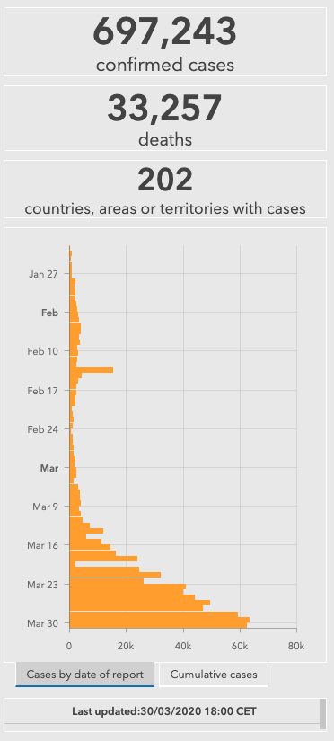confirmed cases of coronavirus