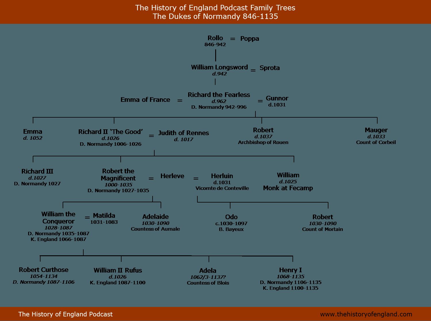 Normans of Normandy