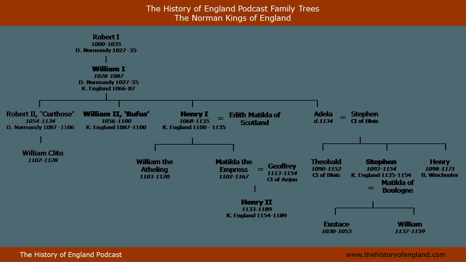 Normans of Normandy