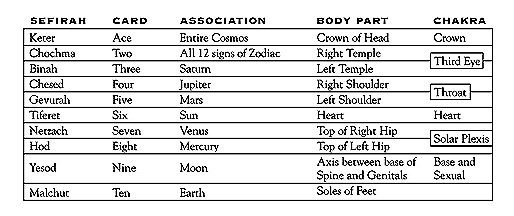 Functional Mechanisms of the Physical Realm