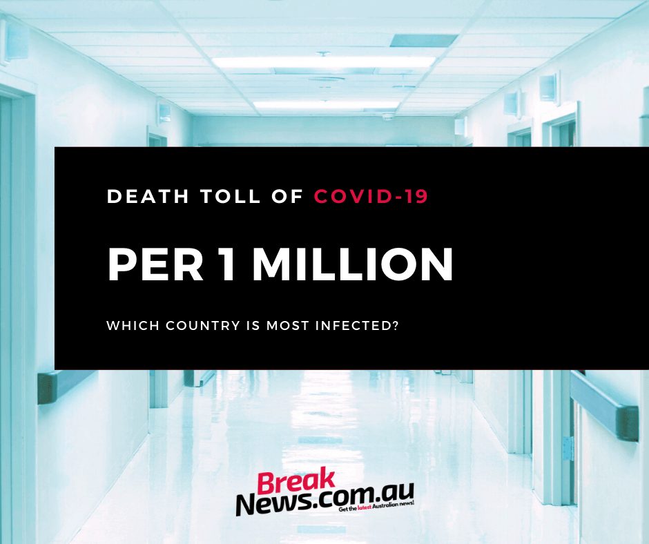 COVID-19: Total Cases Per Million (Most Infected Countries)