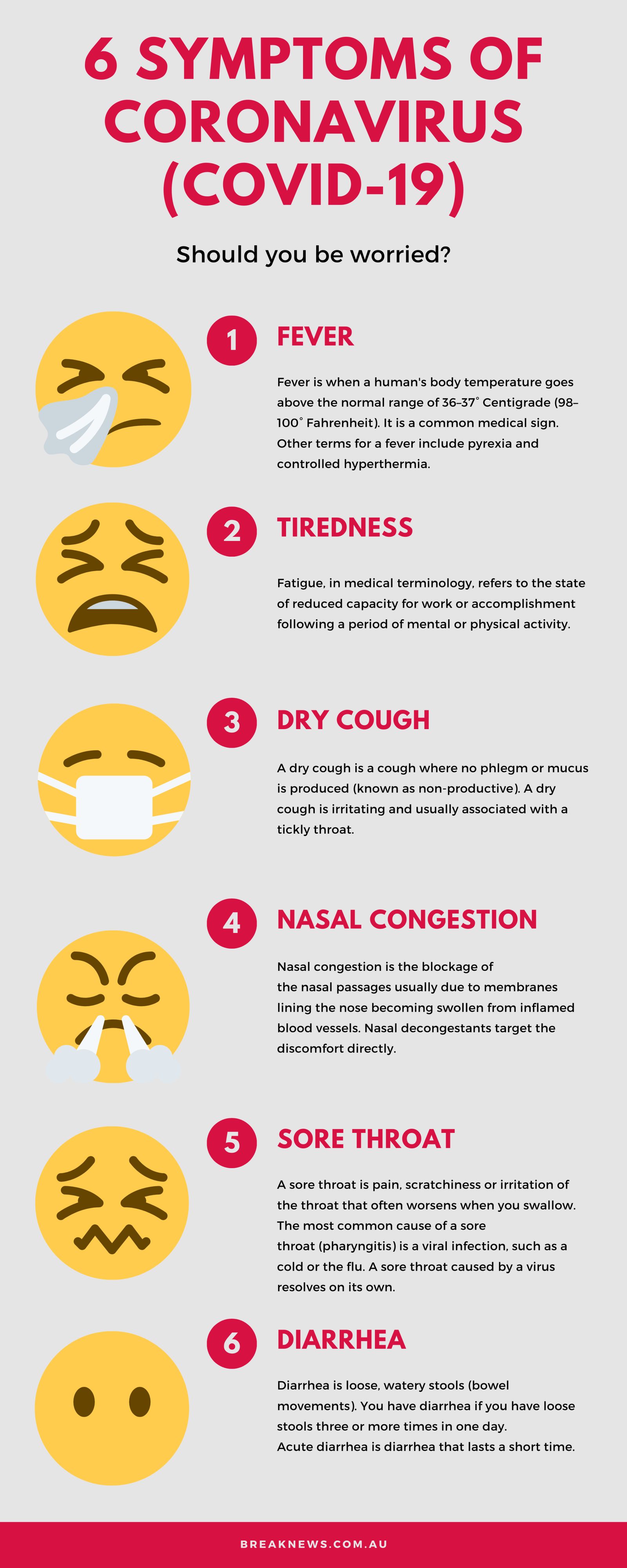6 Symptoms of Coronavirus (COVID-19)