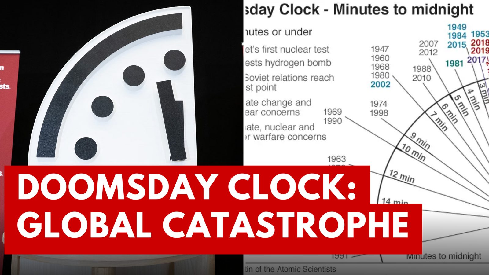 The Doomsday Clock: Exploring its Significance as a Symbol of Global Catastrophe