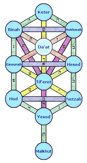 Functional Mechanisms of the Physical Realm