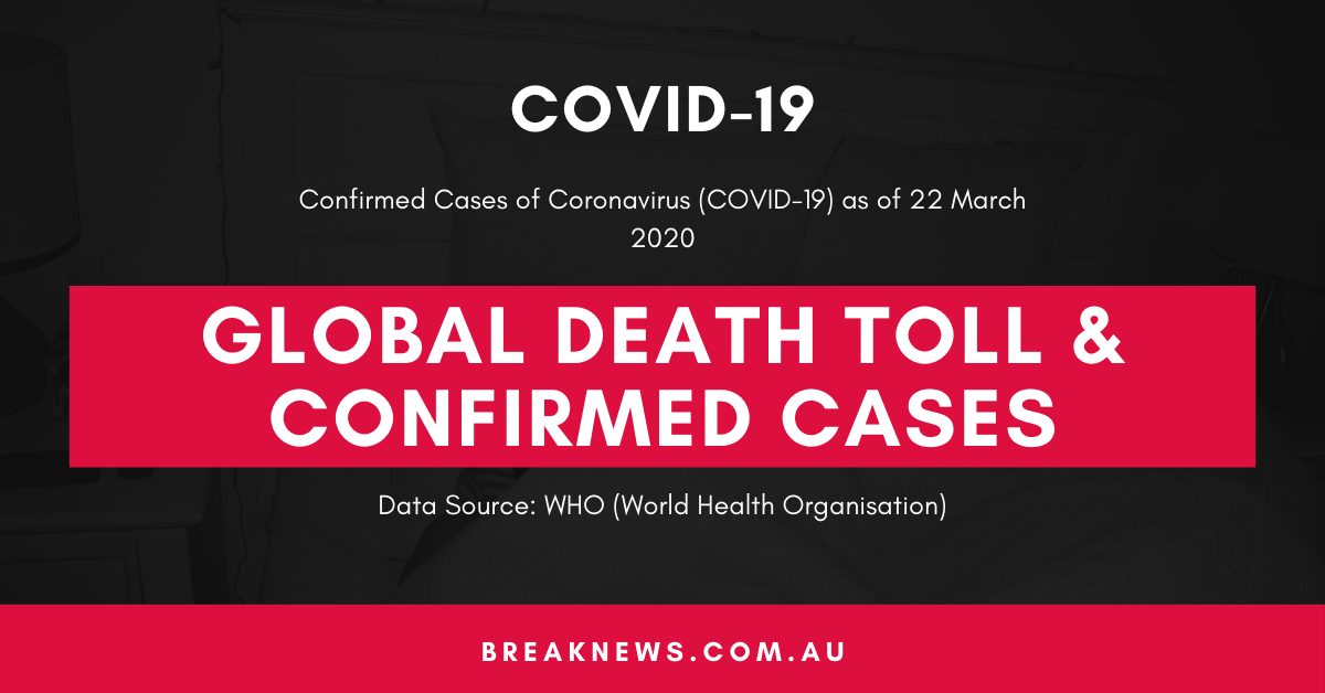 Coronavirus (COVID-19) Global Death Toll & Confirmed Cases