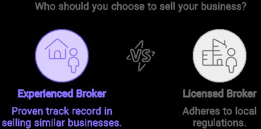 How to Find the Right Business Broker to Sell Your Business