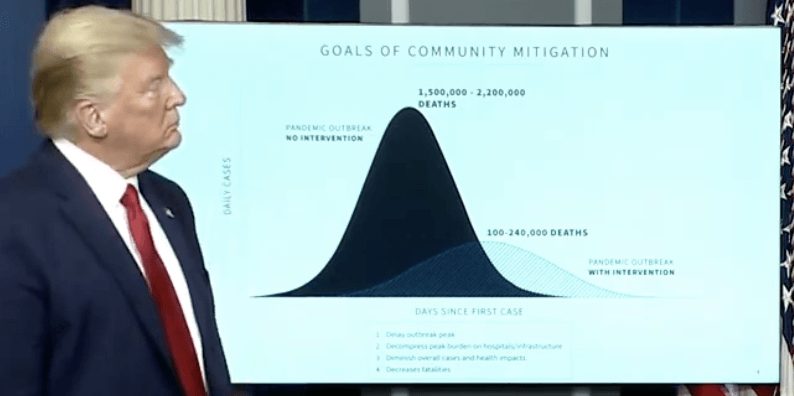 BREAKING NEWS: White House Predicts up to 240,000 deaths